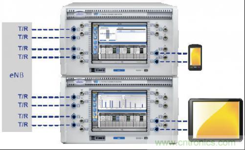 圖4：這種小巧的測試設(shè)置可應(yīng)對雙層波束賦型、MU-MIMO和CoMP測試場景