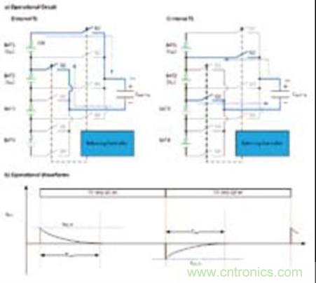 圖6 具有單個電容的電容C B的運(yùn)算電路(a)（頂部）和波形(b)（底部）