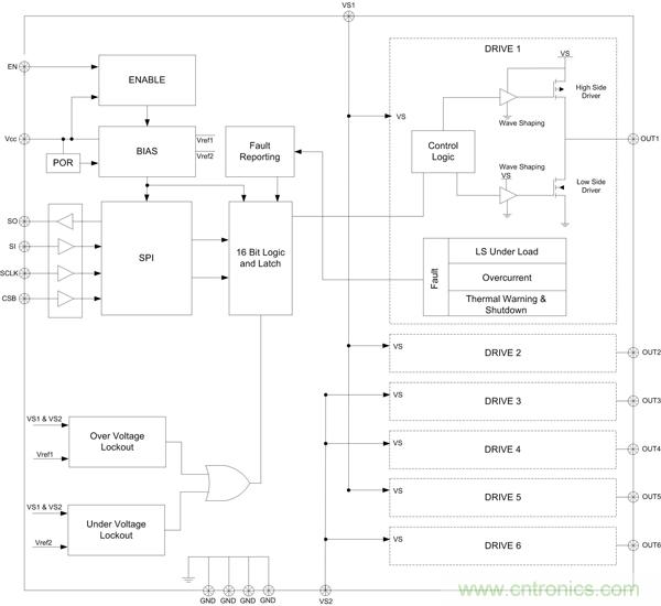圖3:NCV7718 6路半橋驅(qū)動(dòng)