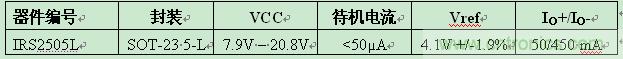 IR推出5引腳SOT-23封裝業(yè)內(nèi)最小PFC升壓IC ，大減器件數(shù)
