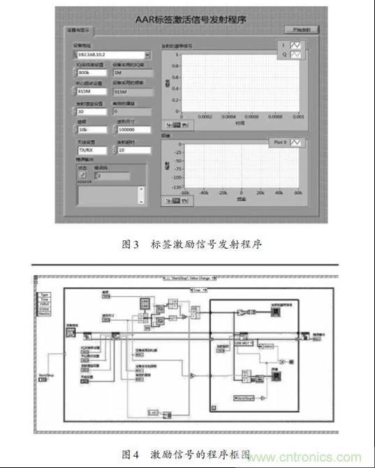 圖3、4：標(biāo)簽激勵信號發(fā)射程序