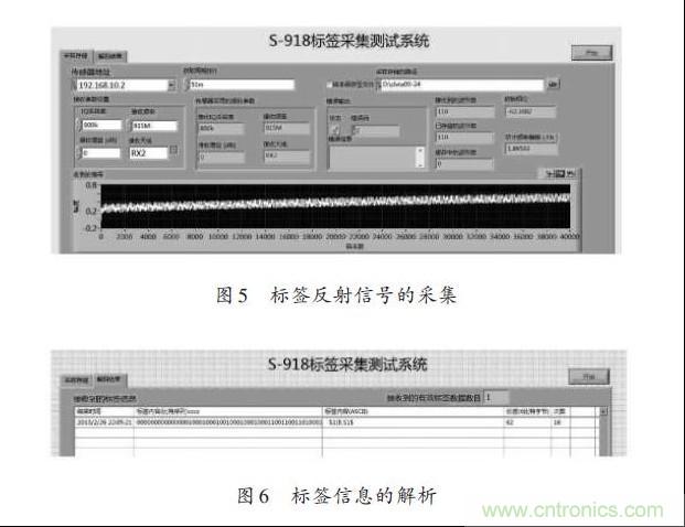 圖5、6：標(biāo)簽反射信號的采集