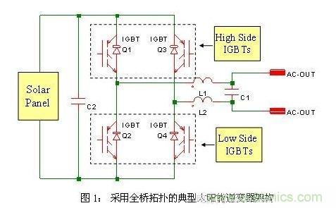 使功耗降至最低，太陽能逆變器IGBT怎么選？
