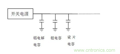 常用到的三種電容：鋁電解電容，瓷片電容和鉭電容