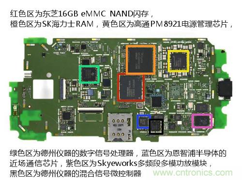 揭秘八核X8 SoC真面目，智能手機(jī)Moto X詳細(xì)拆解！