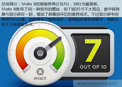 揭秘八核X8 SoC真面目，智能手機(jī)Moto X詳細(xì)拆解！