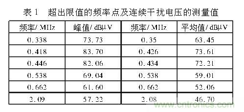 如何抑制電磁干擾？選對(duì)濾波電容很重要！