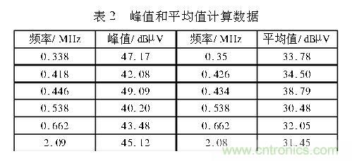 如何抑制電磁干擾？選對(duì)濾波電容很重要！