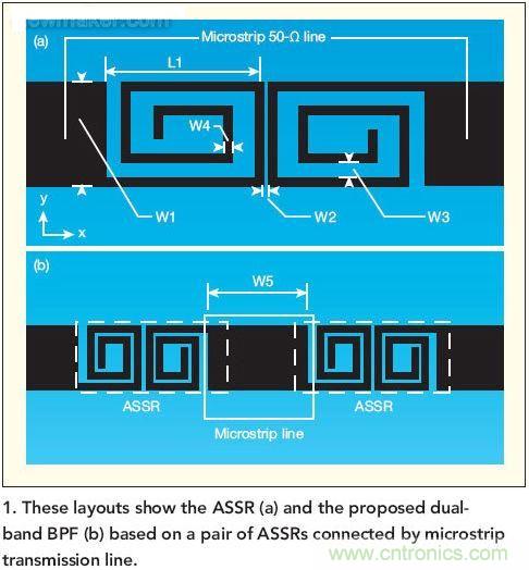 版圖顯示了ASSR(a)和推薦的雙頻帶帶通濾波器(b)， 這種濾波器采用了一對(duì)ASSR以及與之相連的微帶傳輸線。