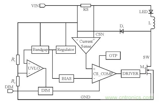 可實(shí)現(xiàn)高效率、高調(diào)光比的LED恒流驅(qū)動(dòng)電路設(shè)計(jì)