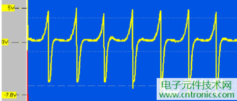 大功率LED燈具散熱風(fēng)扇檢測電路設(shè)計:風(fēng)扇工作波形