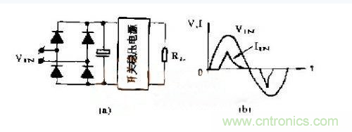 工程師推薦：低諧波、高功率因數(shù)AC/DC開關電源變換器設計