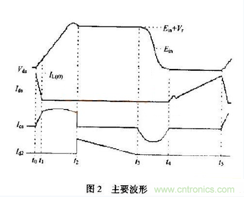 低EMI、高效的零電壓開關(guān)反激式開關(guān)電源設(shè)計(jì)