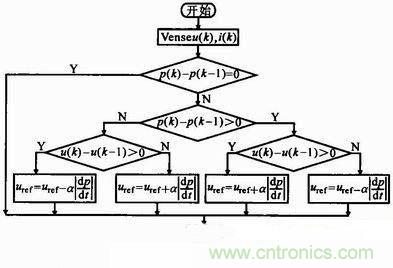 一種新型全橋光伏并網(wǎng)逆變器設計
