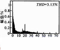 一種新型全橋光伏并網(wǎng)逆變器設計