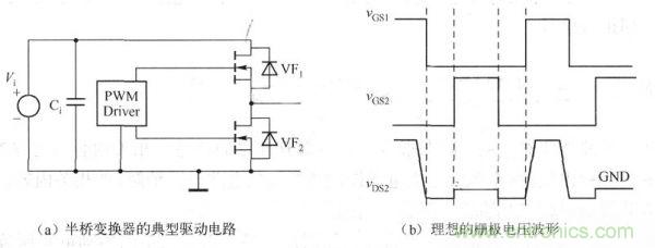 其典型驅(qū)動電路如下圖a)所示，理想的柵極電壓波形如下圖(b)所示。