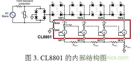 專(zhuān)家講解:全面剖析無(wú)電解電容LED光引擎方案