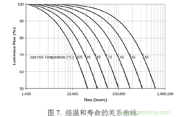 專(zhuān)家講解:全面剖析無(wú)電解電容LED光引擎方案