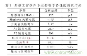 一款低功耗、低成本的白光LED驅動芯片設計