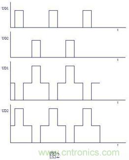 大師手筆！教你如何消除推挽逆變器中漏感尖峰
