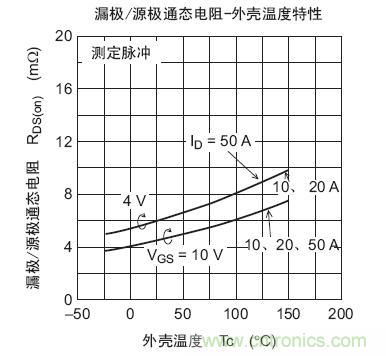 工程師分享：如何選擇合適的MOSFET器件？