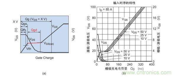 工程師分享：如何選擇合適的MOSFET器件？