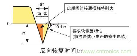 工程師分享：如何選擇合適的MOSFET器件？