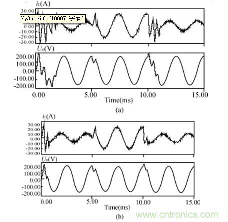 比比看，兩種逆變電源的控制方式誰更優(yōu)？