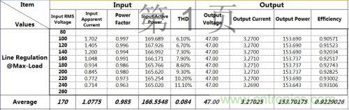 PCB布局該這么做！150W LED驅(qū)動(dòng)電源拆解學(xué)習(xí)