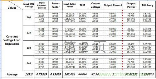 PCB布局該這么做！150W LED驅(qū)動(dòng)電源拆解學(xué)習(xí)