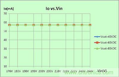 推薦:一款高效率3W LED非隔離球泡燈驅(qū)動方案