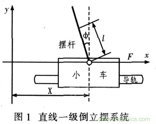 就那么簡(jiǎn)單！DIY屬于自己的“賽格威”平衡車(chē)