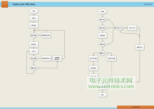 就那么簡(jiǎn)單！DIY屬于自己的“賽格威”平衡車(chē)