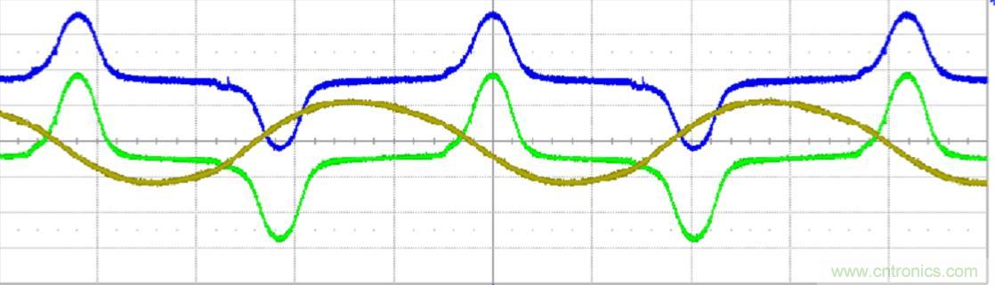 初學者福音！手把手教你測量識別節(jié)能燈波形