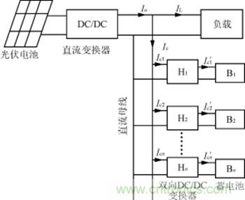 完美解讀最新獨(dú)立太陽能充放電拓?fù)潆娐? /></div>
<div style=