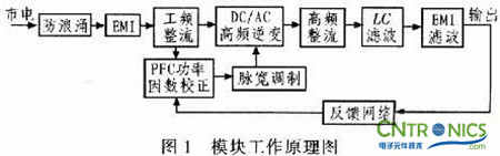 牛人解讀：PFC開關(guān)電源設計在LED路燈上的妙用  