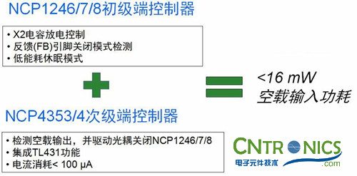 我們都是節(jié)約高手！巧用安森美半導(dǎo)體降低待機能耗方案！