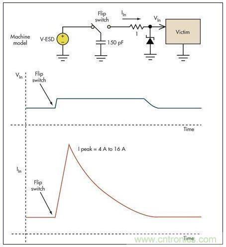基本的限壓電路可以防止過壓損壞。雖然消除了高瞬態(tài)電壓，但代之以幾個(gè)安培的浪涌電流可能會(huì)導(dǎo)致系統(tǒng)中出現(xiàn)其它問題