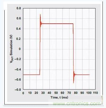 四階、低通切比雪夫?yàn)V波器的階躍響應(yīng)