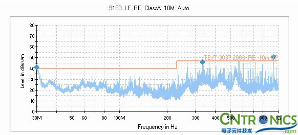 打開(kāi)網(wǎng)格金屬前門，測(cè)試天線水平測(cè)試結(jié)果
