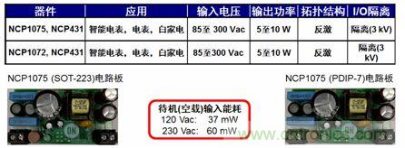 用于智能電表、電表及白家電等應(yīng)用的NCP1072/5 5到10 W參考設(shè)計(jì)。