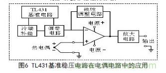 牛人支招！基于TL431的線性精密穩(wěn)壓電源的設(shè)計
