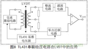 牛人支招！基于TL431的線性精密穩(wěn)壓電源的設(shè)計
