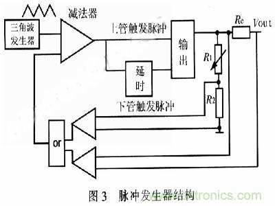 一步到位，半導(dǎo)體激光管LD的電源設(shè)計