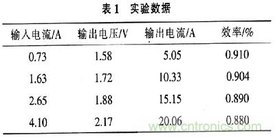 一步到位，半導(dǎo)體激光管LD的電源設(shè)計