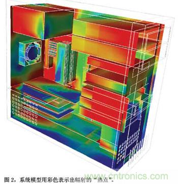 預(yù)測EMC性能的數(shù)值模型，敢想！敢做！敢實踐！