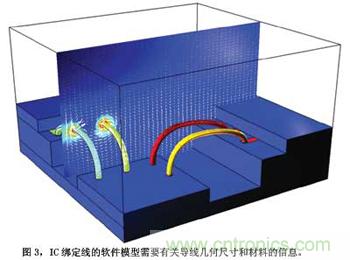 預(yù)測EMC性能的數(shù)值模型，敢想！敢做！敢實踐！