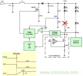 小伙伴們都驚呆了！LED背光驅(qū)動(dòng)小竅門