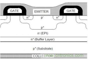 頂級(jí)分享！讓IGBT跑的更快小竅門！