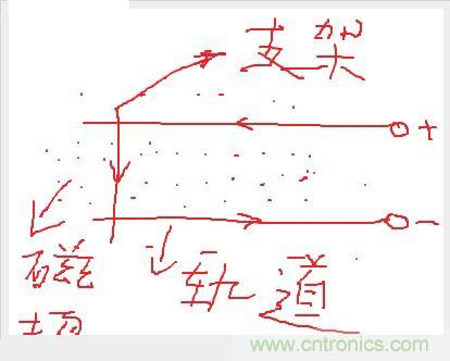 電子軍情發(fā)燒友！航母彈射系統(tǒng)大揭秘！